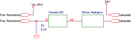 schbloc.gif (1844 byte)