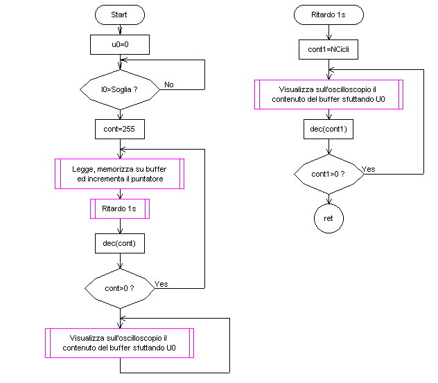 flowchart.gif (6434 byte)